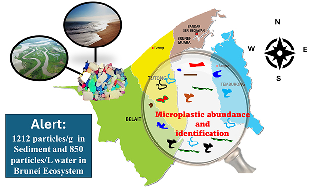 🧪New study reveals alarming levels of #microplastic pollution in Brunei River 
Avg: 1212 particles/g in sediment &amp; 850 particles/L in water. 6 polymer types identified via ATR-FTIR
Pollution linked to urban proximity
Action needed!  #EnvironmentalScience 
oaepublish.com/articles/wecn.…