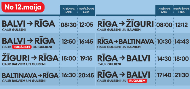 Balvi nav ceļa beigas! Braucam uz Baltinavu un Žīguriem, pieturam Rugājos !