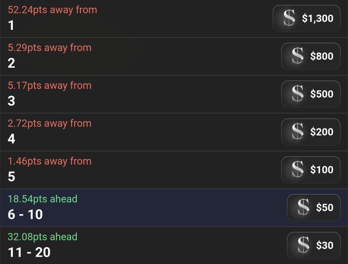 Sorare FC Seoul tweet media