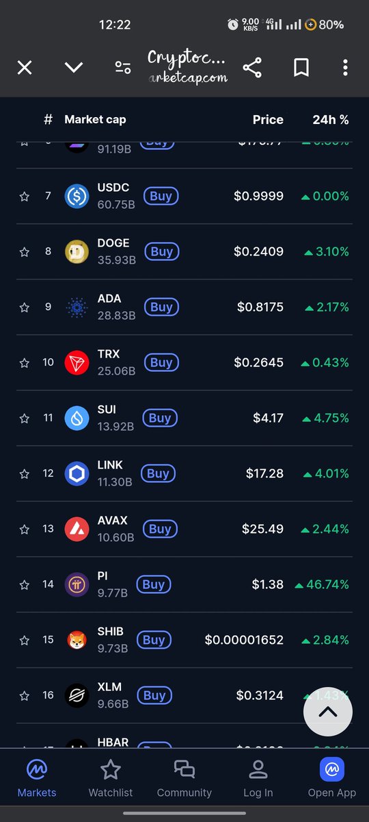 No.14th in cmc 💸💸💴💰💰🚀🚀🛸🛸🏆🏆🏆🥳💰💸💰💸🏆🪙🏆