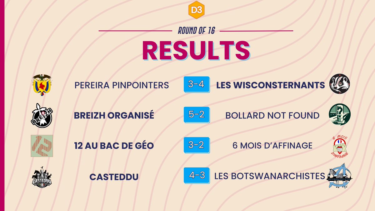 Voici les résultats de la 1ère phase de relégations de nos 3 divisions. Les premières descentes sont connues en D2 et en D3 ! Suite des hostilités le 25 mai prochains pour les rescapés !