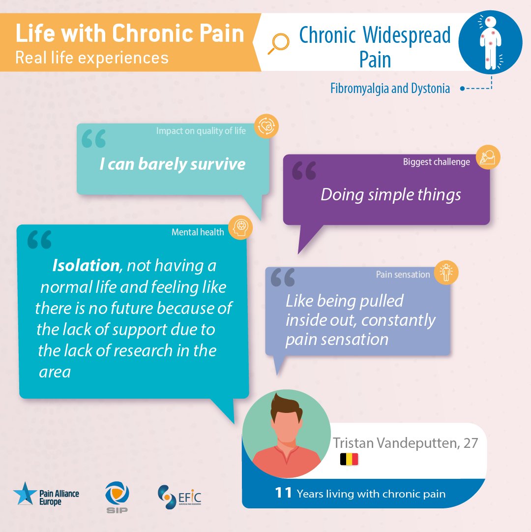 Tristan Vandeputten has been living with chronic pain for 11 years. Find below his testimony on the impact that pain has on his mental health.

Read more here: brnw.ch/21wSzFP
Learn more here: brnw.ch/21wSzFQ
