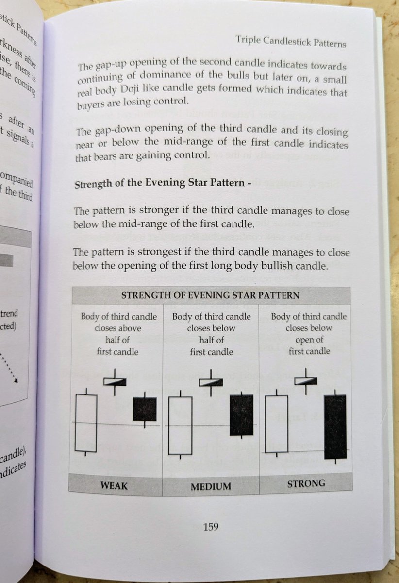 BuzzingstockH's tweet image. Strength of Evening Star Pattern📊
Deeper the 3rd candle falls, stronger the bearish reversal!📉
Weak: 3rd candle closes above half of 1st
Medium: Closes below half
Strong: Closes below open of 1st candle
Courtesy: Trading #CandlestickPatterns by @Mr_Chartist (Rohit Singh)