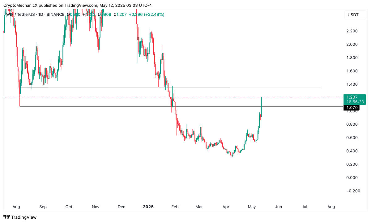 Crypto Mechanic on X