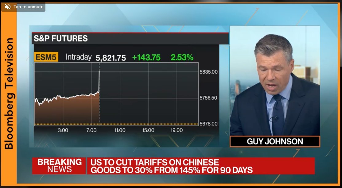 Bloomberg: 
US TO CUT TARIFFS ON CHINESE GOODS TO 30% FROM 145% FOR 90 DAYS