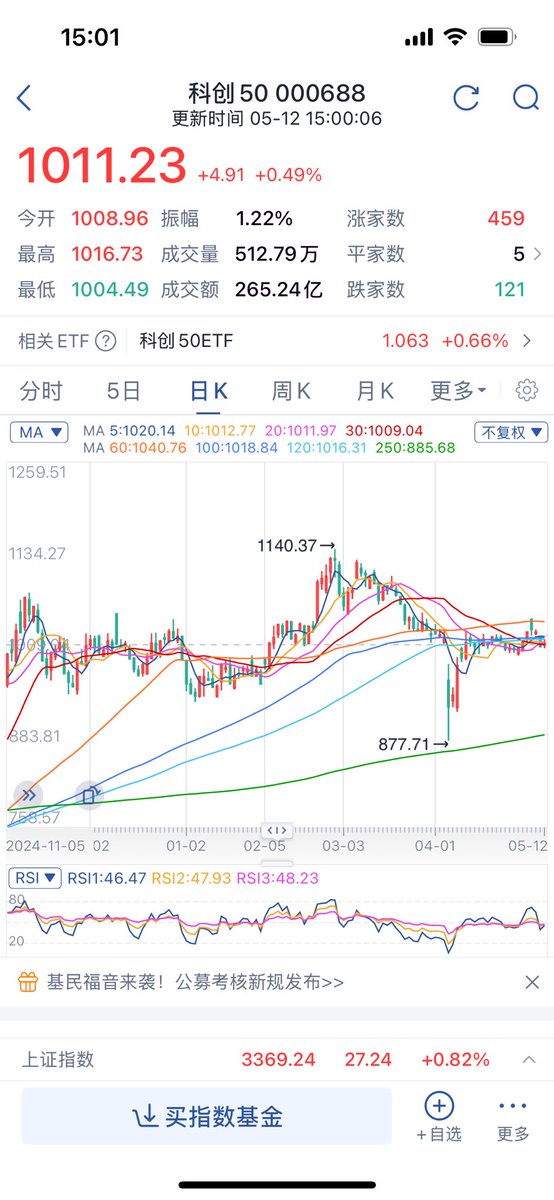 🈶演员，服了😅🤡
没想到你比上证还能演
真就一动不动啊，隔壁北证都要第三波再创新高了