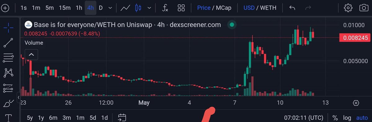 $BIFE looking good so far .. tapped over 2x from 4m bottom and holding 8m floor now..

Keep printing