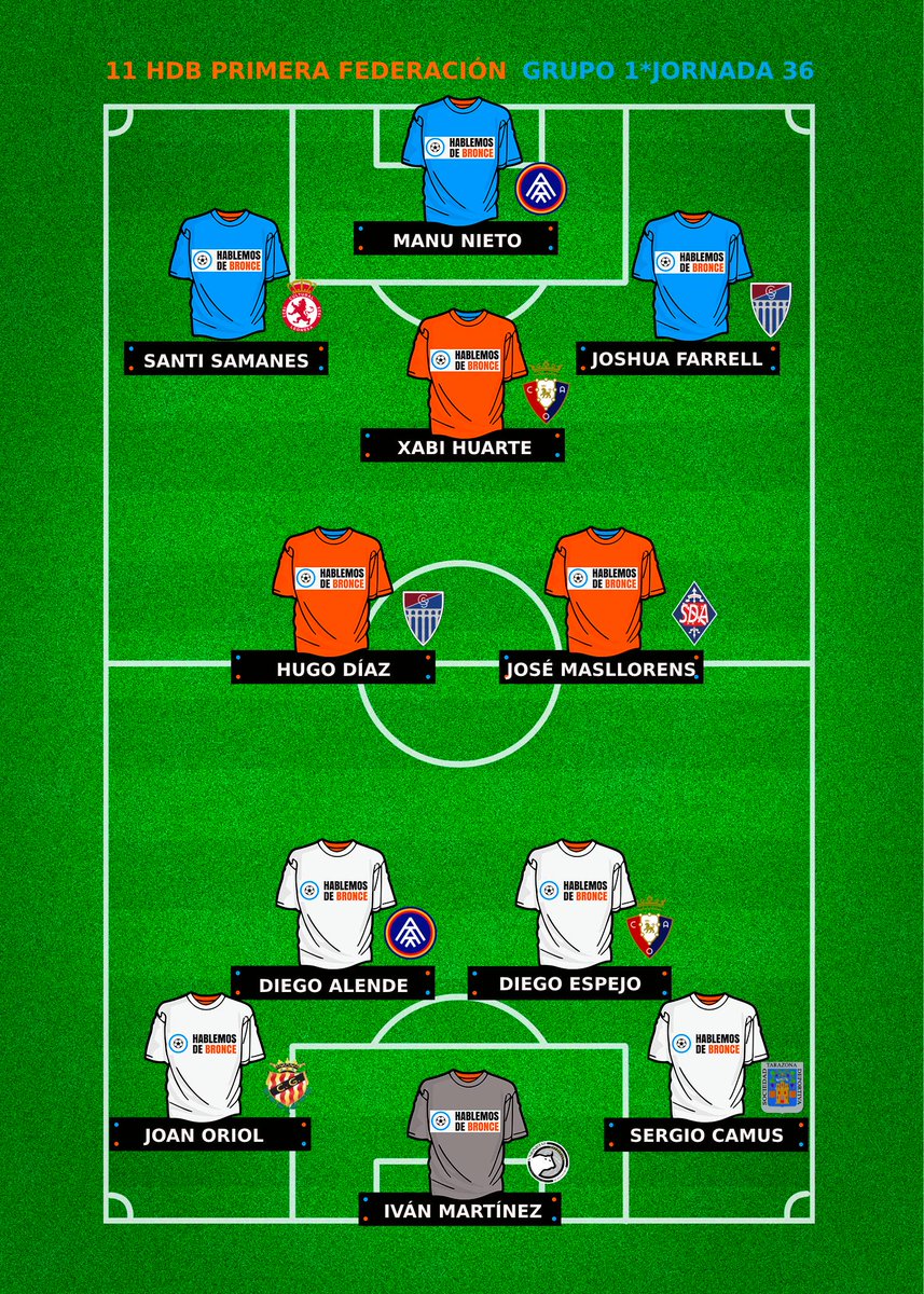 Este fue el #11HdB del Grupo 1 en la Jornada 36 de #PrimeraFederación