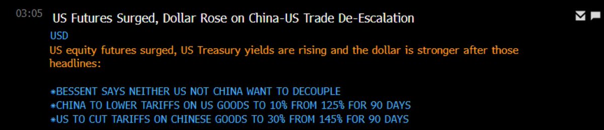 突发：中国从125%降到10%，美国从145%降到30%，维持90天。标普期货上涨已经超过2.5%。