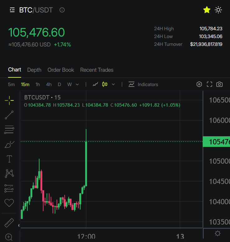 TheMoonCarl's tweet image. #BITCOIN GOING VERTICAL AFTER CHINA’S TARIFF CUTS  🚀