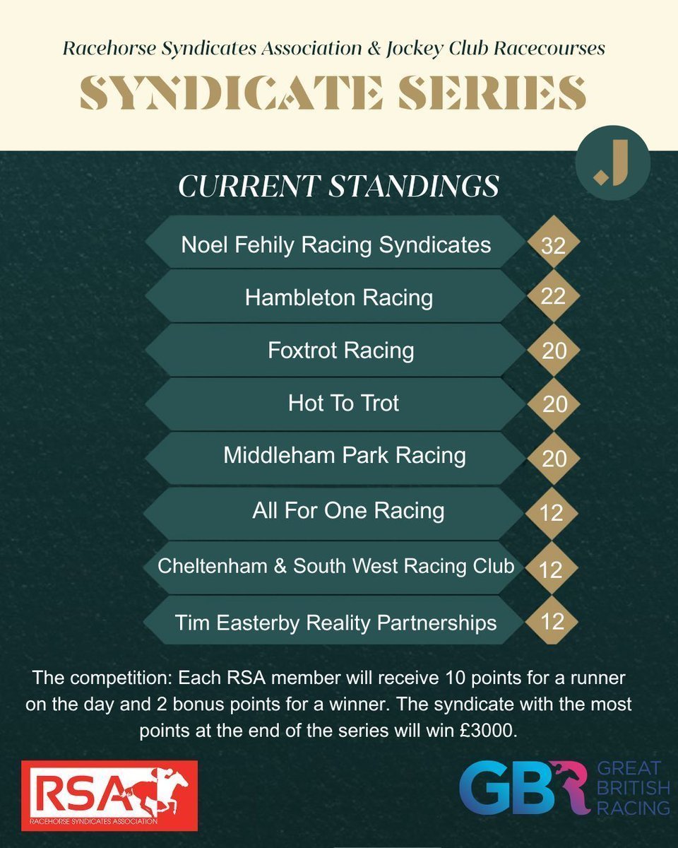The Racehorse Syndicates Association (@rsasyndicates) on Twitter photo Next 5 Fixtures:
<a href="/Huntingdon_Race/">Huntingdon Racecourse</a> (J) - 20th May
<a href="/NewmarketRace/">Newmarket Racecourse</a> (F) - 26th Jun
<a href="/NottsRacecourse/">Nottingham Racecourse</a> (F) - 15th Jul
<a href="/haydockraces/">Haydock Park Races</a> (F) - 18th Jul
<a href="/CarlisleRaces/">Carlisle Racecourse</a> (F) - 12th Aug
Details and opportunities for syndicates: racehorsesyndicates.org/racedays2025/ Next 5 Fixtures:
<a href="/Huntingdon_Race/">Huntingdon Racecourse</a> (J) - 20th May
<a href="/NewmarketRace/">Newmarket Racecourse</a> (F) - 26th Jun
<a href="/NottsRacecourse/">Nottingham Racecourse</a> (F) - 15th Jul
<a href="/haydockraces/">Haydock Park Races</a> (F) - 18th Jul
<a href="/CarlisleRaces/">Carlisle Racecourse</a> (F) - 12th Aug
Details and opportunities for syndicates: racehorsesyndicates.org/racedays2025/