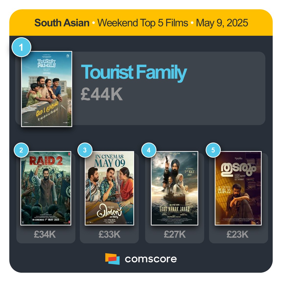 UK &amp; IRELAND - SOUTH ASIAN TITLES WEEKEND TOP 5
