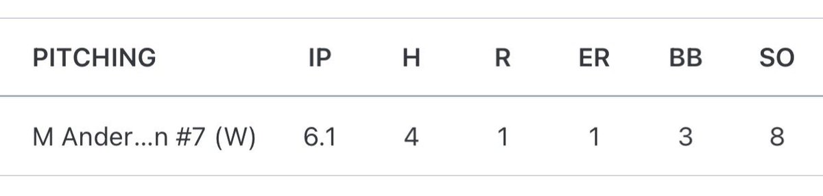 Mitchell Anderson (@mitch_anderson3) on Twitter photo Have had much success in my last 2 outings against #6 ranked Kimberly (5.2 IP) and River Falls (6.1 IP)
<a href="/Hud_BaseballWI/">Hudson Raiders Baseball</a> <a href="/brentblegen/">Brent Blegen</a> <a href="/PrepBaseballWI/">Prep Baseball Wisconsin</a> <a href="/coach_raabe/">Brian Raabe</a> <a href="/PaulWeidner11/">Paul Weidner</a> <a href="/VinnyCognetta/">Vinny Cognetta</a> <a href="/baseball_bethel/">Bethel Baseball</a> <a href="/MLDoornink/">Matt Doornink</a> <a href="/LumberjackArms/">Lumberjack Arms ๐ช๐ช๐ป</a> Have had much success in my last 2 outings against #6 ranked Kimberly (5.2 IP) and River Falls (6.1 IP)
<a href="/Hud_BaseballWI/">Hudson Raiders Baseball</a> <a href="/brentblegen/">Brent Blegen</a> <a href="/PrepBaseballWI/">Prep Baseball Wisconsin</a> <a href="/coach_raabe/">Brian Raabe</a> <a href="/PaulWeidner11/">Paul Weidner</a> <a href="/VinnyCognetta/">Vinny Cognetta</a> <a href="/baseball_bethel/">Bethel Baseball</a> <a href="/MLDoornink/">Matt Doornink</a> <a href="/LumberjackArms/">Lumberjack Arms ๐ช๐ช๐ป</a>