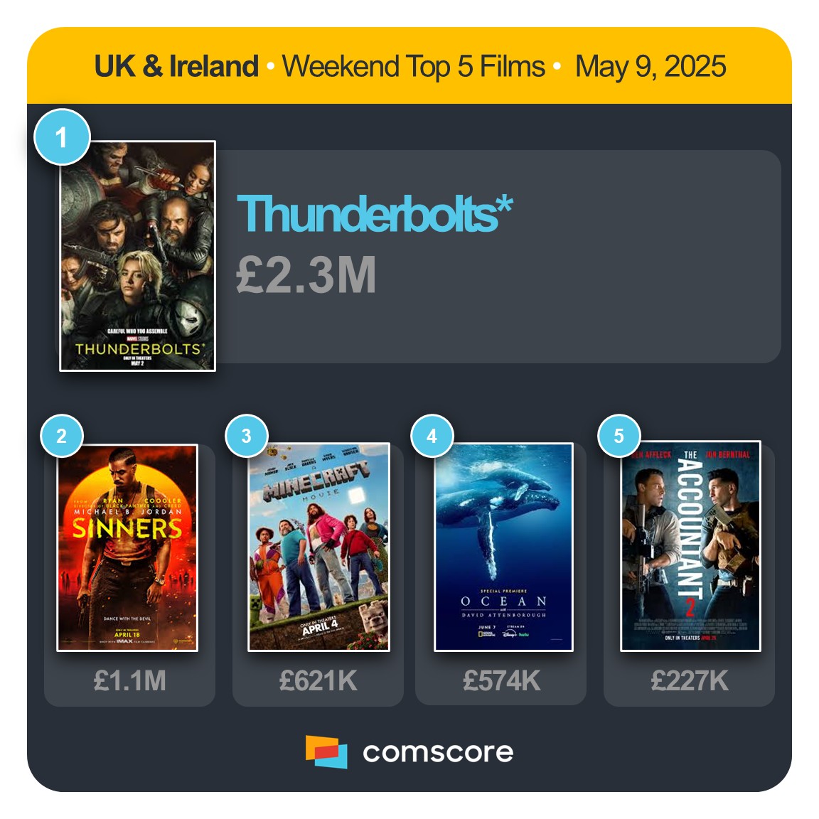 UK &amp; IRELAND - WEEKEND TOP 5