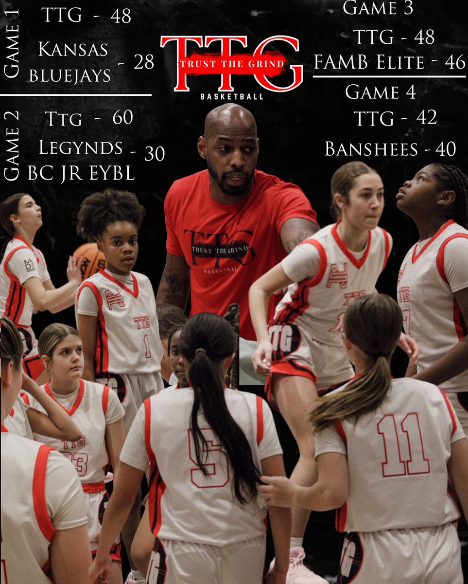 Souther Showdown champs <a href="/SelectEventsBB/">Select Events Basketball</a>