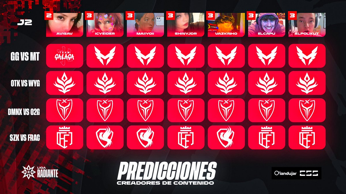 📊 | 𝗣𝗥𝗘𝗗𝗜𝗖𝗖𝗜𝗢𝗡𝗘𝗦

Estas son nuestras predicciones para la 2º JORNADA de LIGA RADIANTE 😎

Yo creo que todos estáis de acuerdo con nosotros 😈