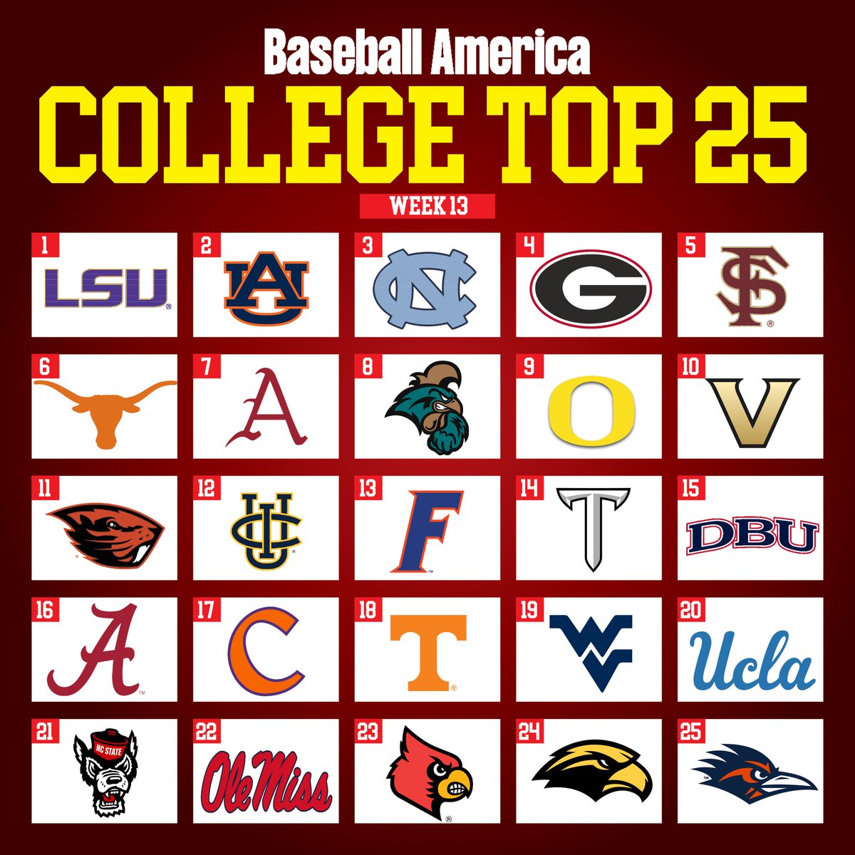 Baseball America (@baseballamerica) on Twitter photo 🚨 NEW COLLEGE TOP 25 🚨
Welcome to the top spot, <a href="/LSUbaseball/">LSU Baseball</a>.
baseballamerica.com/stories/colleg… 🚨 NEW COLLEGE TOP 25 🚨
Welcome to the top spot, <a href="/LSUbaseball/">LSU Baseball</a>.
baseballamerica.com/stories/colleg…
