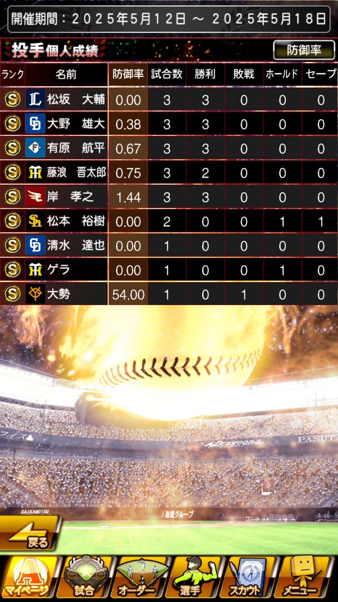 tt98305131's tweet photo. 第3節で早くも負けました。
負け方も悪く初登板の大勢選手が大炎上、
防御率が中々悲惨な数字に…
クローザーが駄目な時は碌な結果になってないので初日から先行きが不安になります。 https://t.co/86EdcAOJWm
