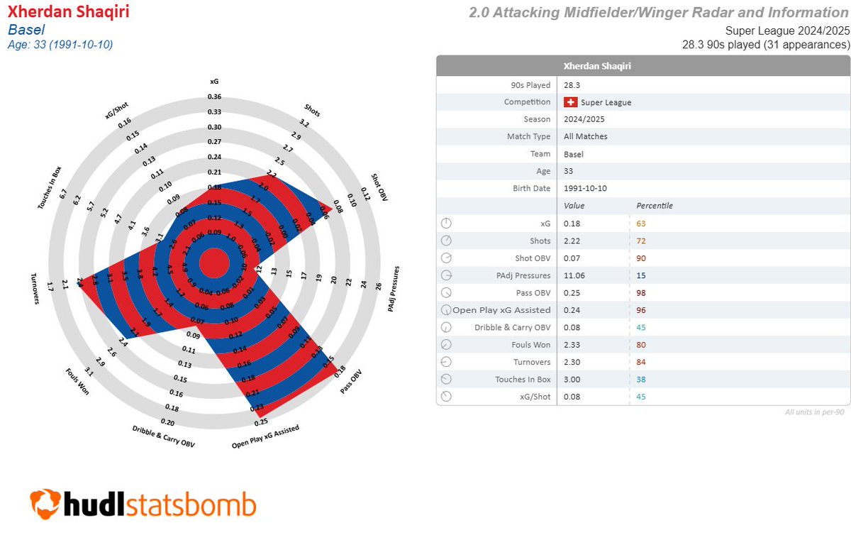 checks on the scoring leaders in the Swiss Superleague

Hahahaha, yessss [sickos]. https://t.co/ZWL5