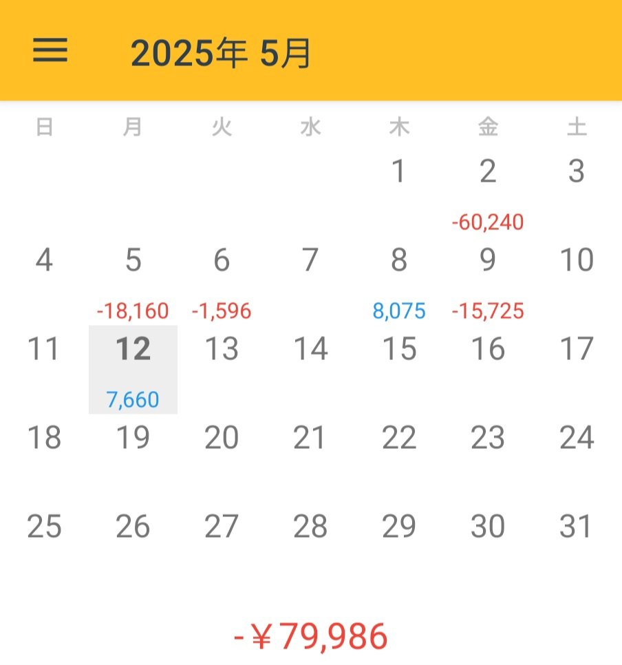 小さな損は「取引を継続するための保険料」！