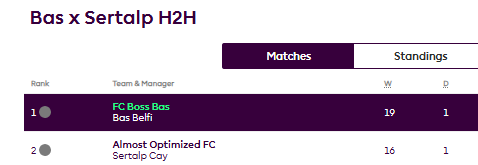 It was a close call this GW (53-51), but it was sufficient for me to win the head-2-head competition (again) vs. <a href="/sertalpbilal/">Sertalp B. Çay</a>. 🏆 Keep trying, my friend. One day you might beat me. 😉😂 #FPL