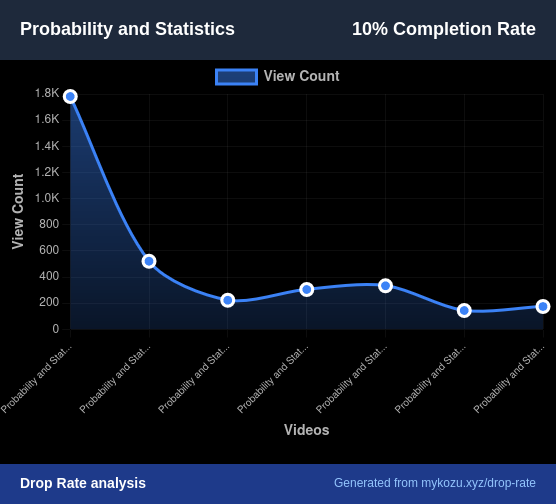 getkozu's tweet photo. only 10% of people who start @cneuralnetwork probability and stats course finish it.
use code kozu100 at checkout and be in the top 10% of viewers for free! https://t.co/dYWjwGI9mp