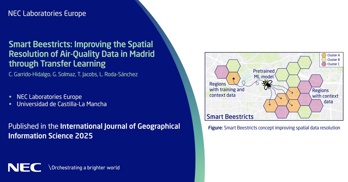NECLabsEU's tweet image. Our new method enhances urban #airquality data through transfer learning. We expanded NO2 data coverage in Madrid from 98 km² to 253 km², tackling data gaps and supporting better #urbanplanning and #publichealth outcomes. Learn how: neclab.eu/research-group…. #NECLabs #smartcities