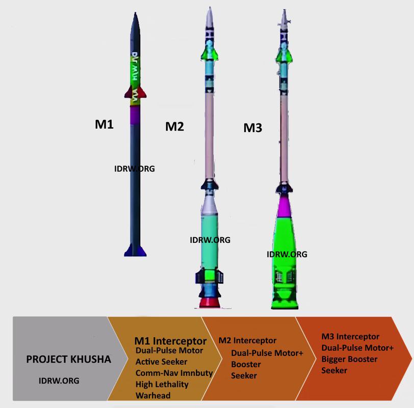 🚨🇮🇳 IAF will be getting 8 squadrons of Kusha worth around ₹40,000 crore ($4.7 billion) by 2028. India will have a superior, multi-layered air defense system compared to Pakistan and China by miles. No Catchup possible

Source : IDRW