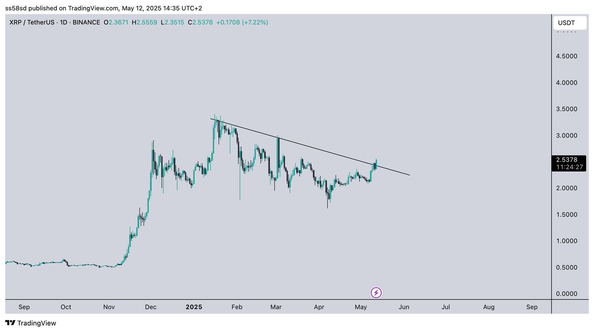 Scofield tweet media