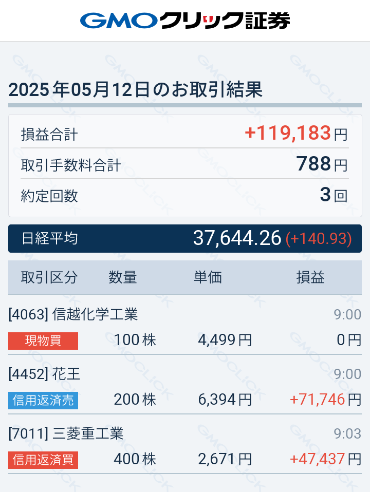 lnvesterK's tweet photo. 今日は4452（花王）の売却と7011（三菱重工）の株の空売りをしました。花王はどちらも信用取引でしたが、良い取引ができました。ただ、三菱重工の空売りは危ない気がしたのでもうやりません。そして4063（信越化学）の株も買いました。財務状況が良く、オススメの割安株です。 https://t.co/cNNUxaIg9z