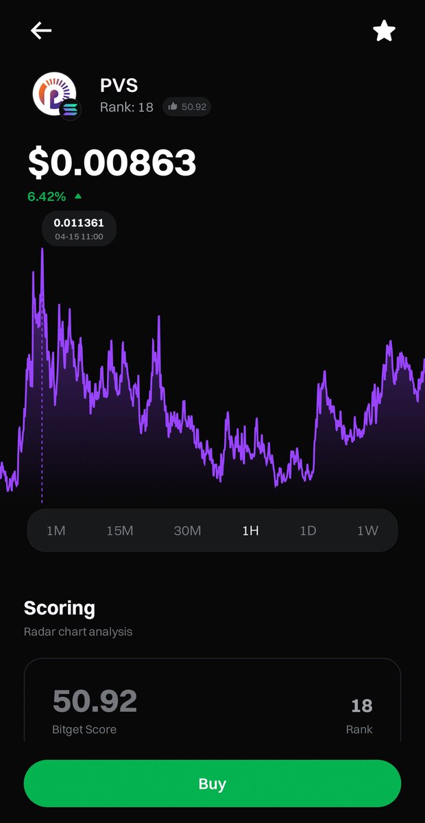 In addition to <a href="/PVT_Paraverse/">Paraverse</a>’s remarkable mission, #Bitget #bitgetseed  chart is charmimg.
$PVS