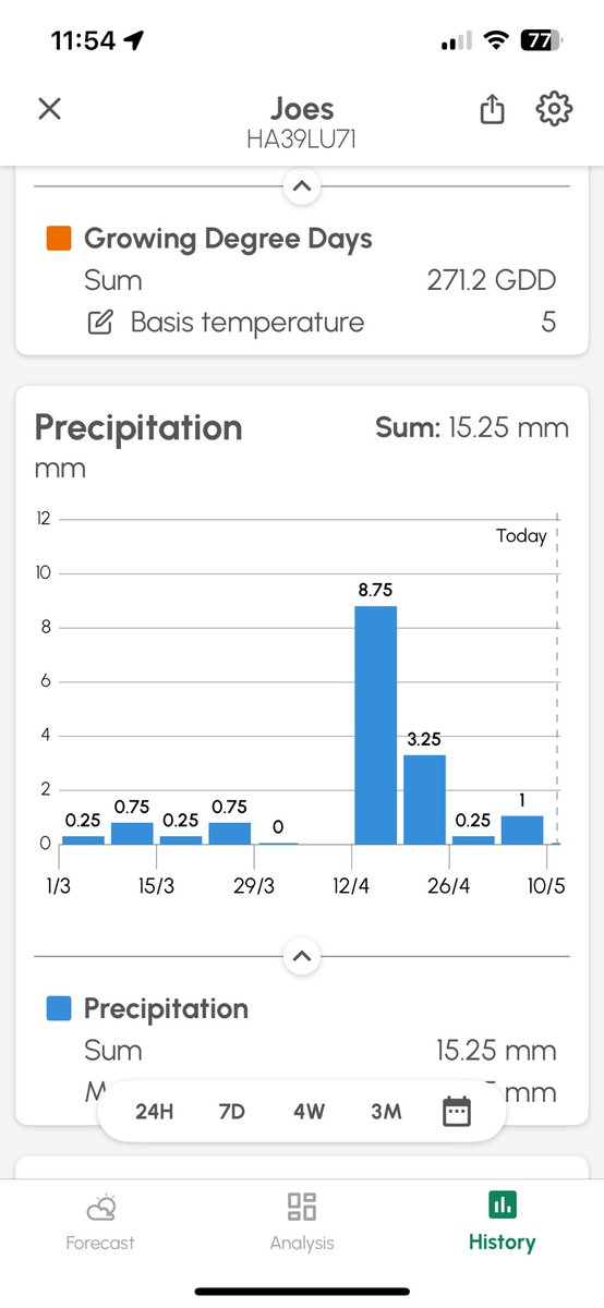 15mm doesn’t fill a shed with wheat