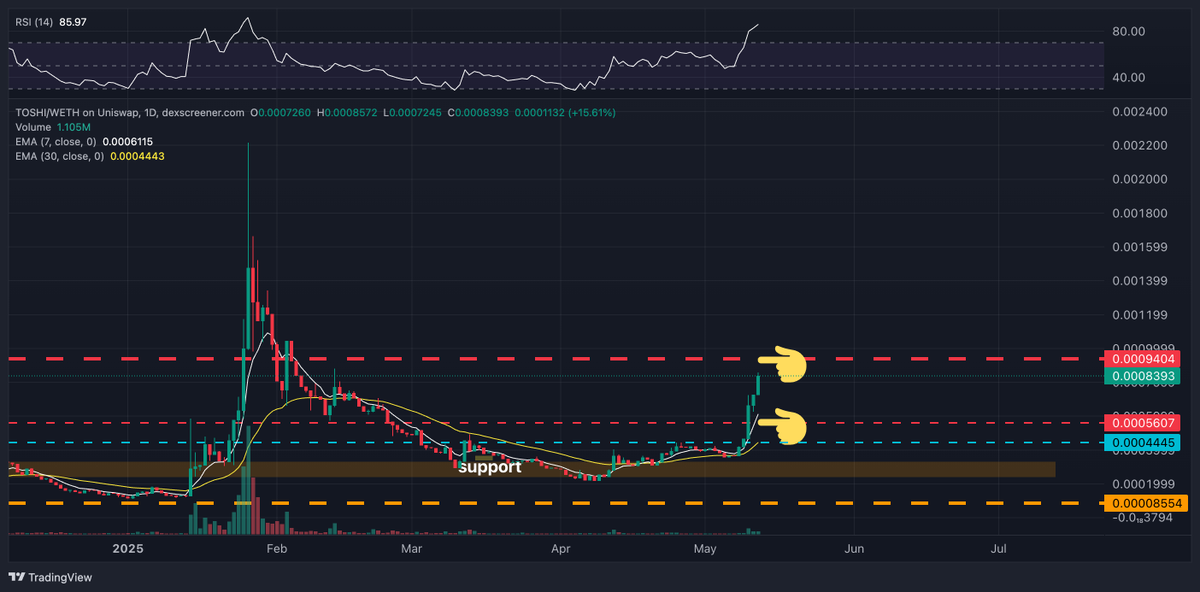 Lamatrade (ลาออกมาเทรด) tweet media
