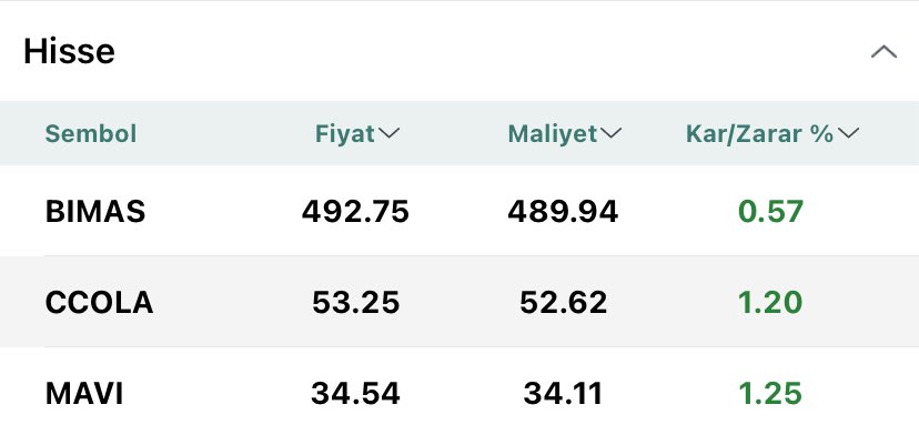 #BIMAS, #CCOLA ve #MAVI aldım. Bakalım bu sefer kazanabilecek miyiz ?
