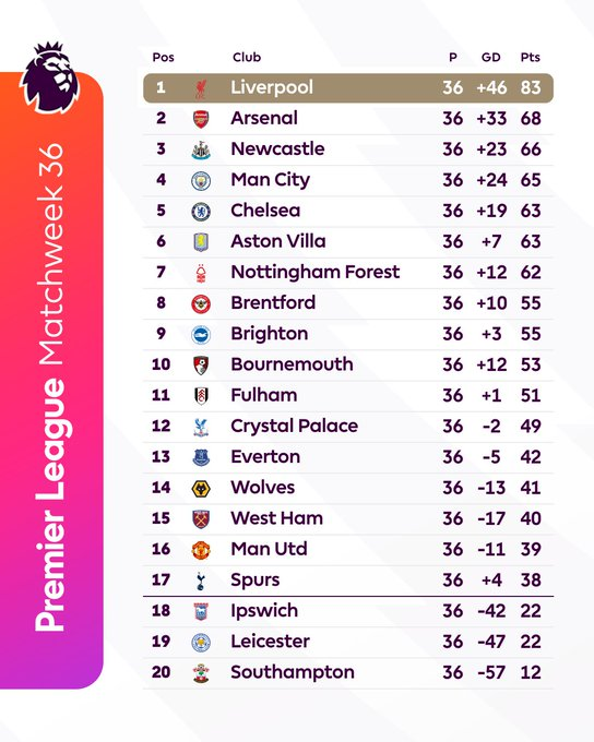 wolvesfancast's tweet photo. New Episode #WOLBRI
Listen here: https://t.co/7t5e5FPgy8
Available on Youtube: https://t.co/jsnh1aYyDr
#wwfc #wolves https://t.co/YI0qsmifxM