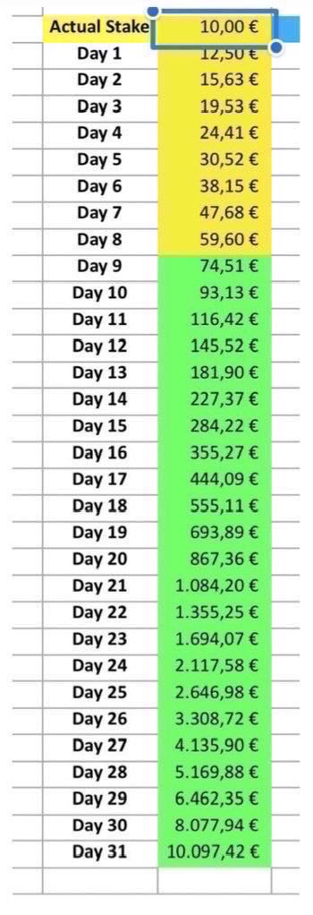 ElprofessorBET's tweet photo. 🎰Montante 10 € -> 10,000€

▪ Étape 1️⃣💰 10 € ↗ ❓❓❓❓

100❤️/ 🔄 et l’étape 1 est posté dès aujourd’hui 🤝

#TeamParieur #ParionsSport #GamblingX https://t.co/Ui7wEWYRNc