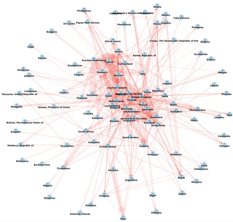 Who really controls the land - and at what cost? By combining our data with the Orbis database, this article by some of our team members uncovers who the investors really are and how different investor types impact #humanrights and #environmentalchange👉 lnkd.in/dtsVJGMZ