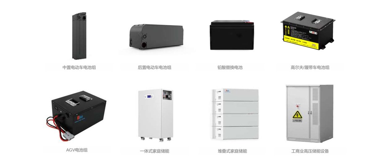 Battery Packs for Ebike,Golf Car,AGV and Energy Storage!