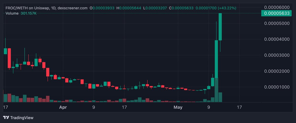 $FROC 🔥🚀 <a href="/frocisbased/">Froc</a> DYOR
0x3C8cd0dB9a01EfA063a7760267b822A129bc7DCA