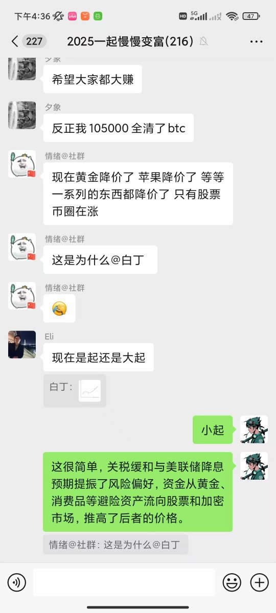 群友的问题蛮有意思：

现在黄金降价了 苹果降价了 等等一系列的东西都降价了 只有股票和币圈在涨，这是为什么@白丁

关税缓和与美联储降息预期提振了风险偏好，资金从黄金、消费品等避险资产流向股票和加密市场，推高了后者的价格。