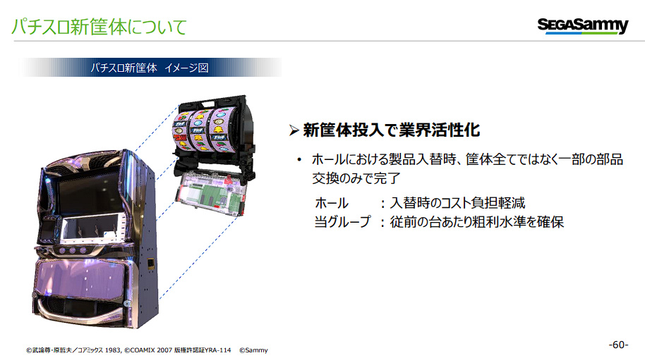 超朗報】 サミーが今期投入予定のパチスロ新筐体イメージ画像を公開