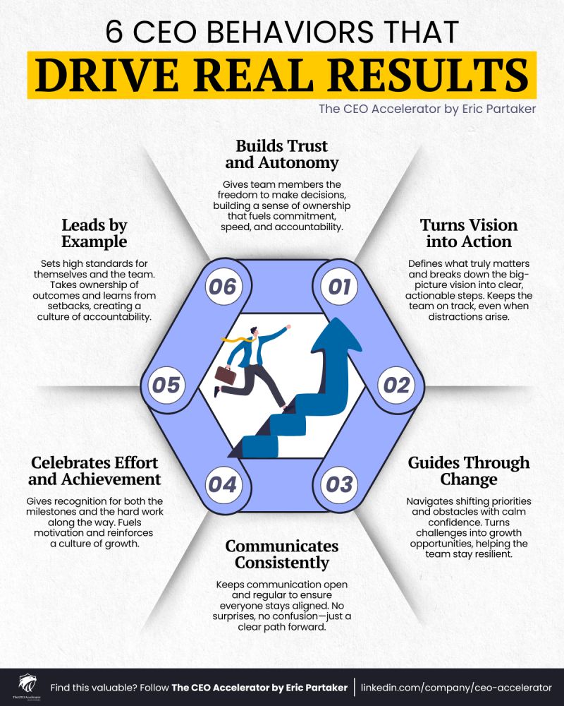 6 CEO behaviors that drive real results