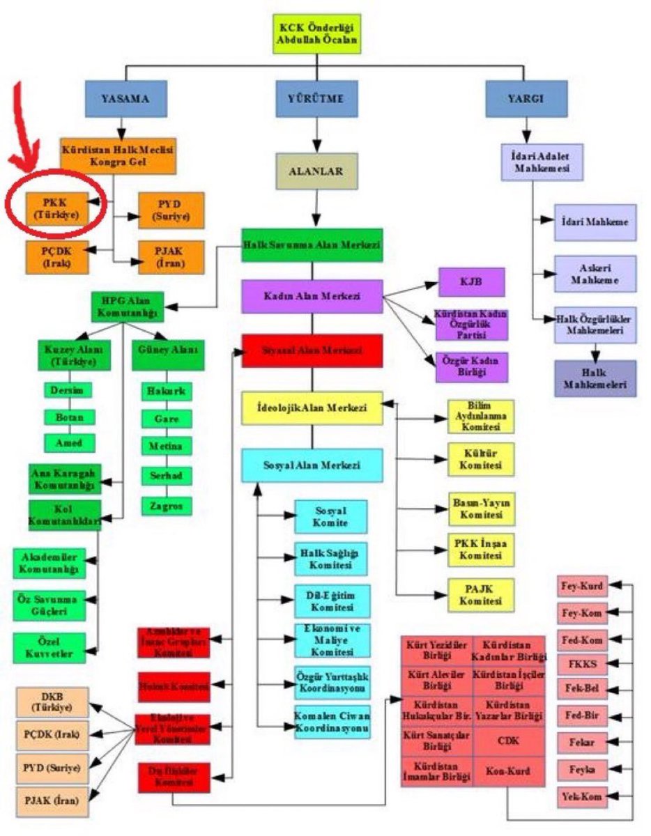 Kürtçü terör örgütü PKK, kendisini feshetmiş.

YERSENİZ!