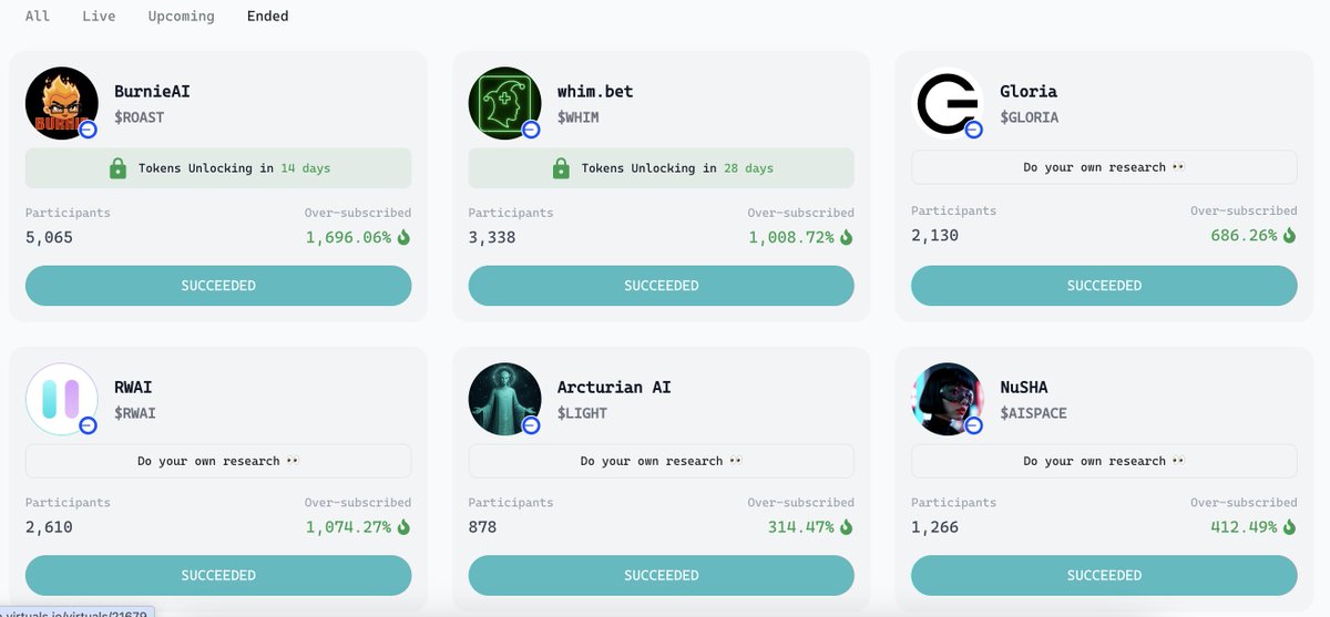 web3master1's tweet image. 别再卷币安积分了，来 @virtuals_io 打新吧！

昨晚 $roast 很多 X 的 kol 晒出了单笔赚超 40 倍的截图

真是可信，现在 Yap 积分可抢热门AI项目预售。钻石手稳拿收益！