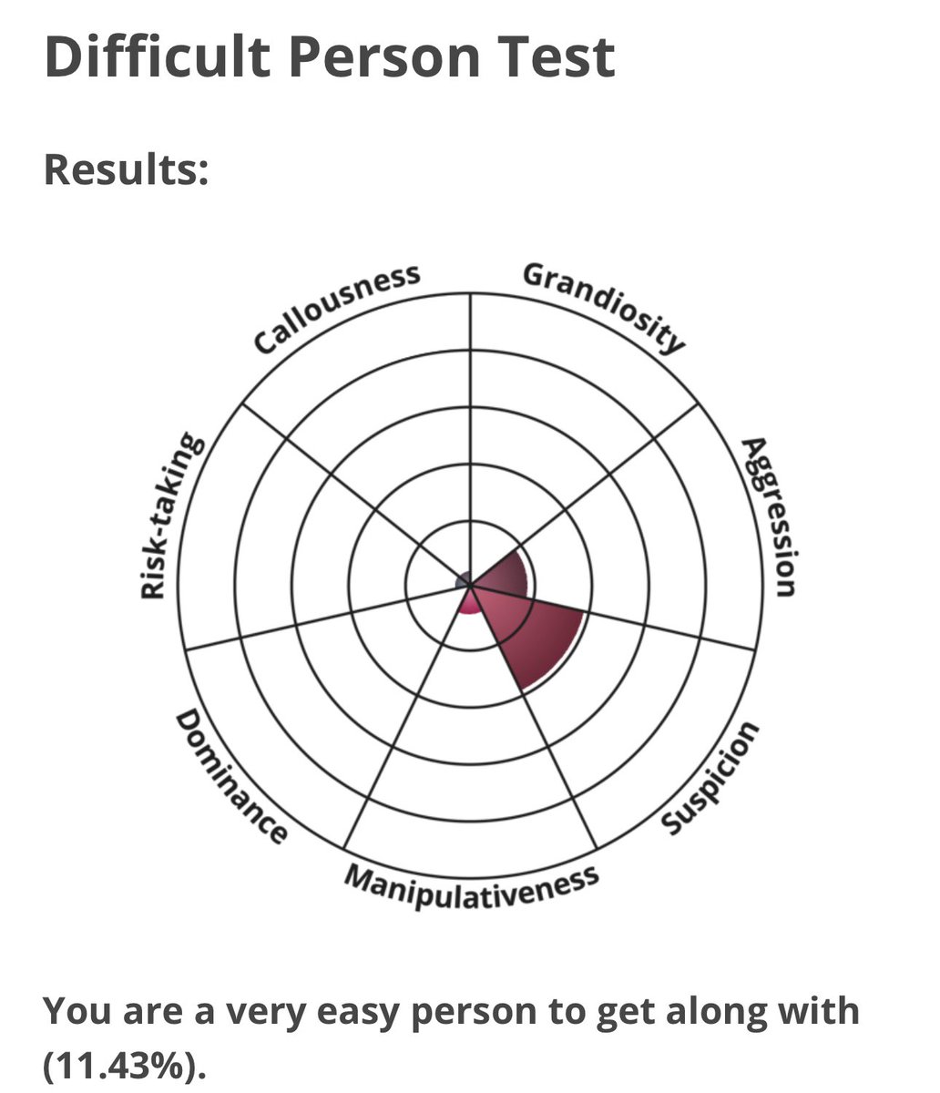 uhhh is this good or bad