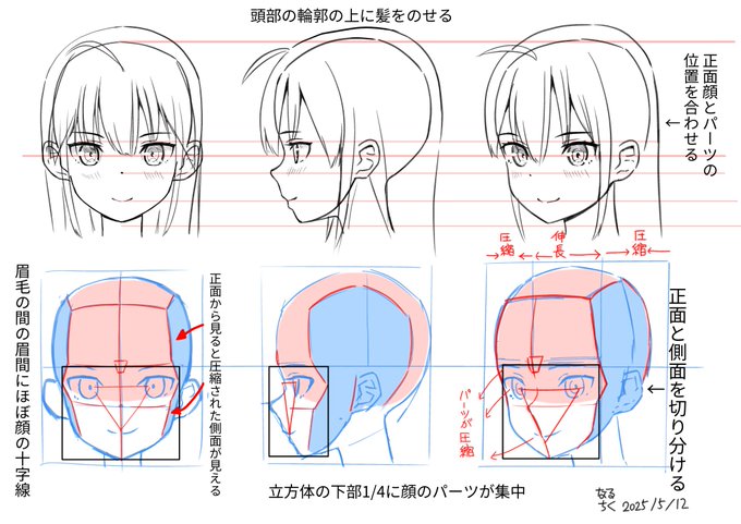 note記事投稿しました。
今回は顔と立方体
それとイメージの話です。 
