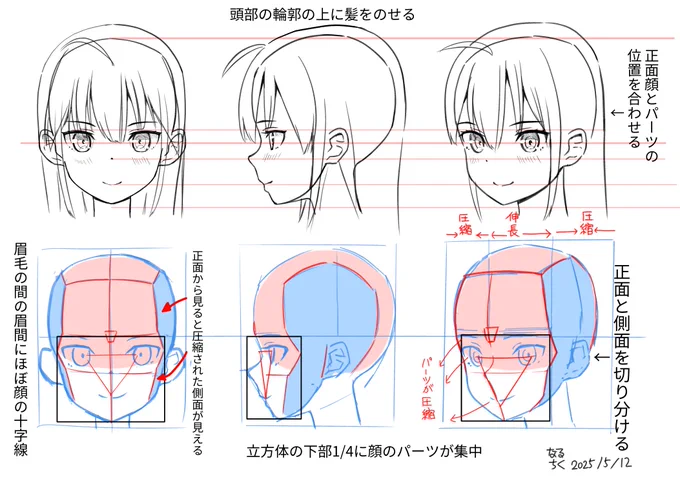 note記事投稿しました。
今回は顔と立方体
それとイメージの話です。 