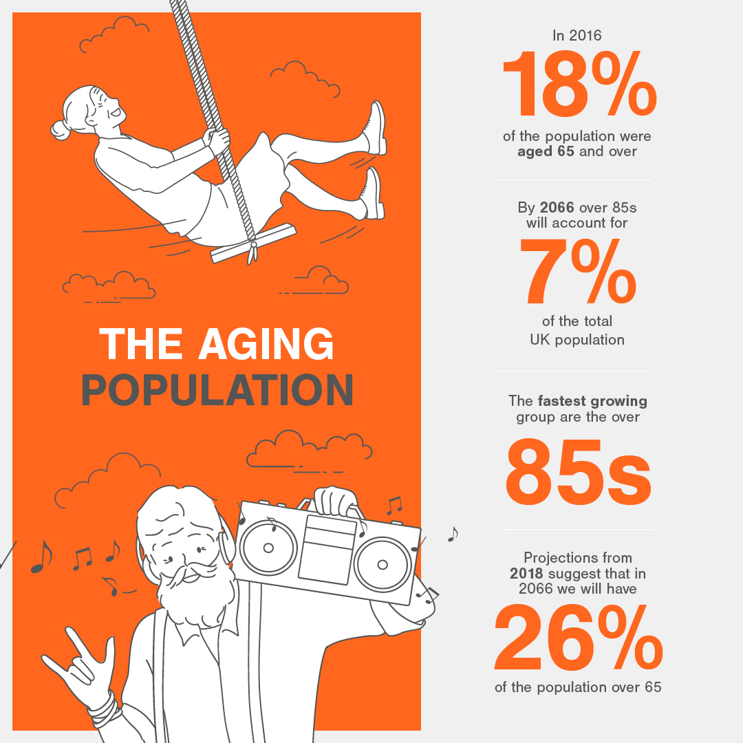 Amanda Hughes – our ergonomics &amp; aging in the built environment expert – can tell you why designers must fully understand the aging demographic. Click to arrange a 'lunch &amp; learn’ session yourworldmadebetter.com/architects-and…