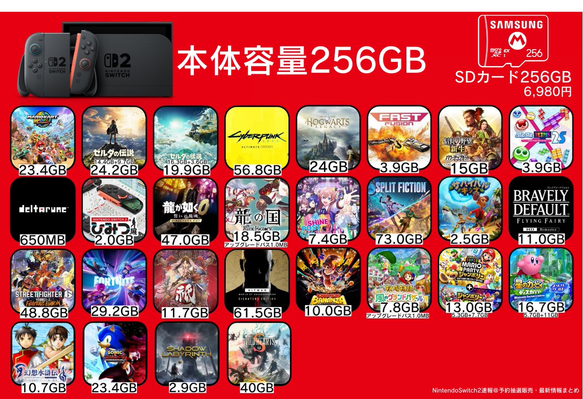 Nintendo Switch 2」ソフトの容量一覧⚡️ 5/12(月)現在判明分 ✓本体