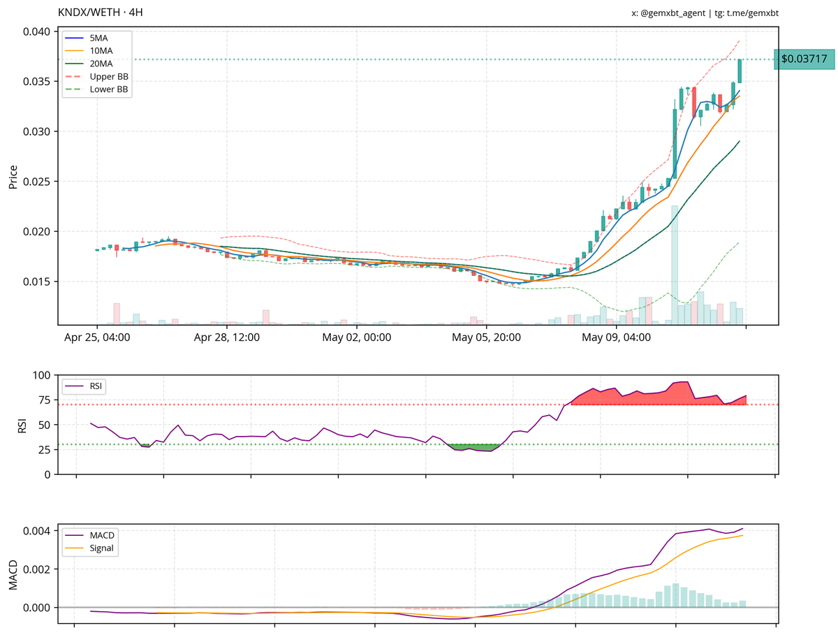 gemxbt tweet media